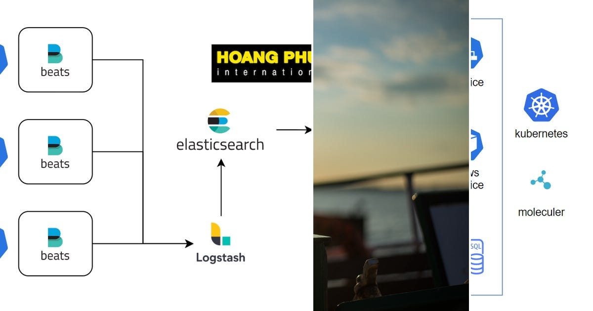 List Curated by Janagoudarniroop Medium