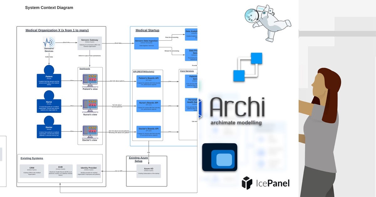 List: Arquitectura de Software | Curated by Salvador | Medium