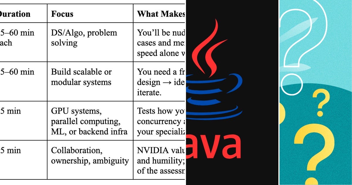 List: Coding Tips | Curated by Data Diver | Medium