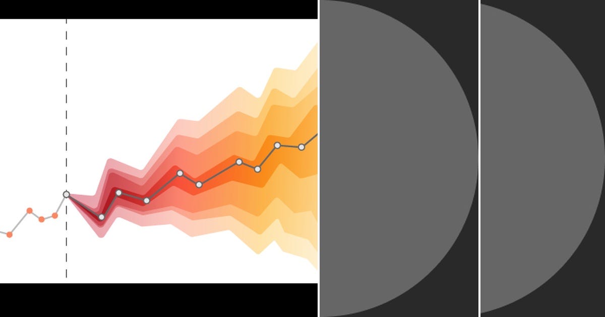List: Forecast Comparison | Curated by Daniel Oliveira | Medium