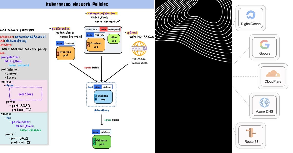 List Kubernetes Curated By Xavier Fox Medium List Kubernetes Curated By Xavier Fox Medium