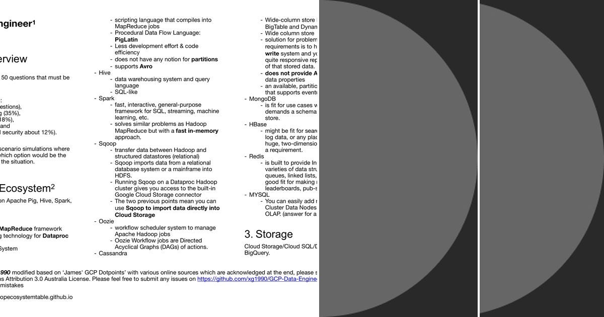 List Gcp Curated By Robson Pelegrini Medium