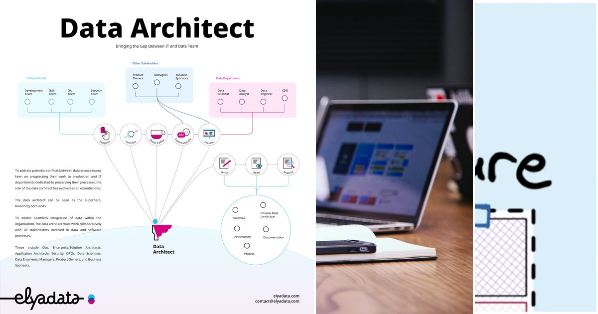 List: Data-driven architecture | Curated by Nailya Sabirzyanova | Medium