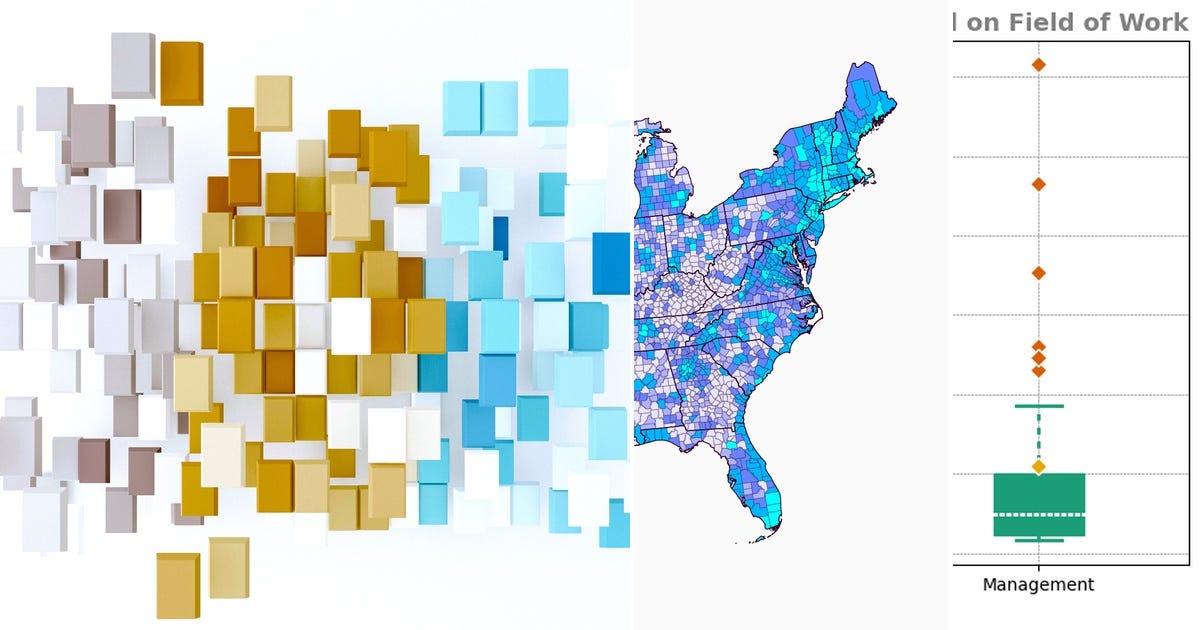 List: Visualization - Matplotlib | Curated by Adil Majeed | Medium