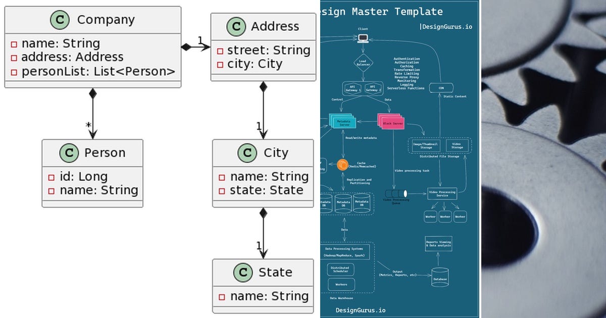 List: System design | Curated by Mohamed amine Boulamared | Medium