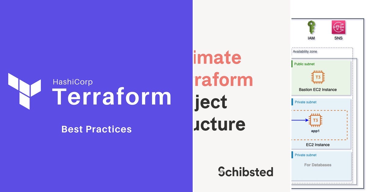 Terraform List Of Object Types – TSZL