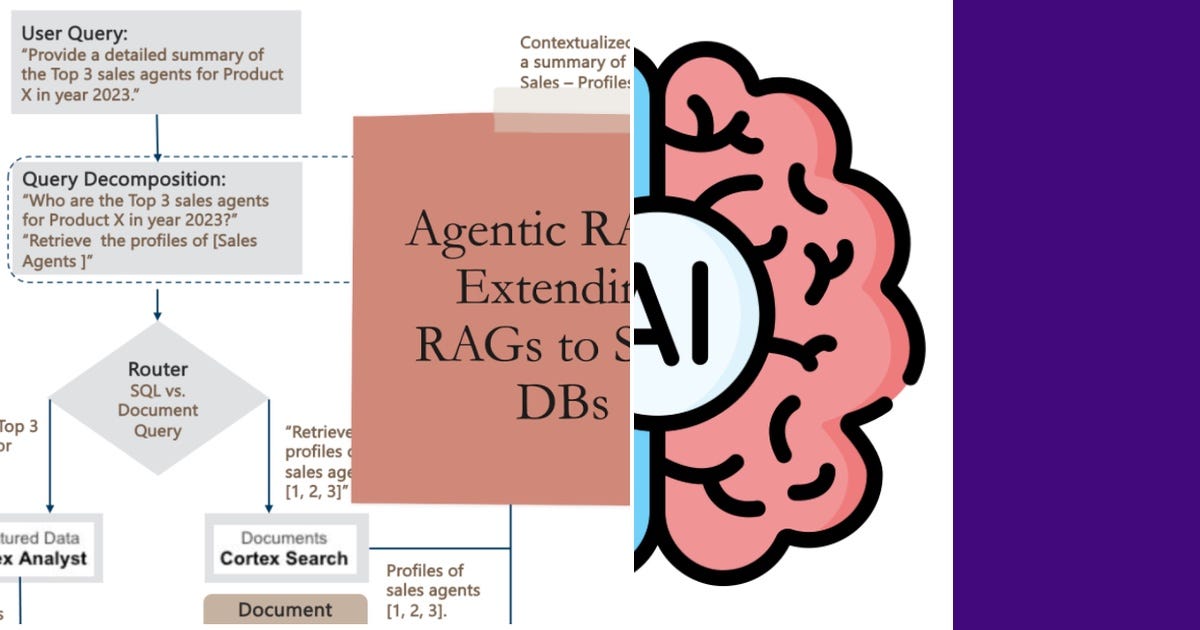 List: Machine Learning | Curated by Foresight B.I. Solutions Inc. | Medium