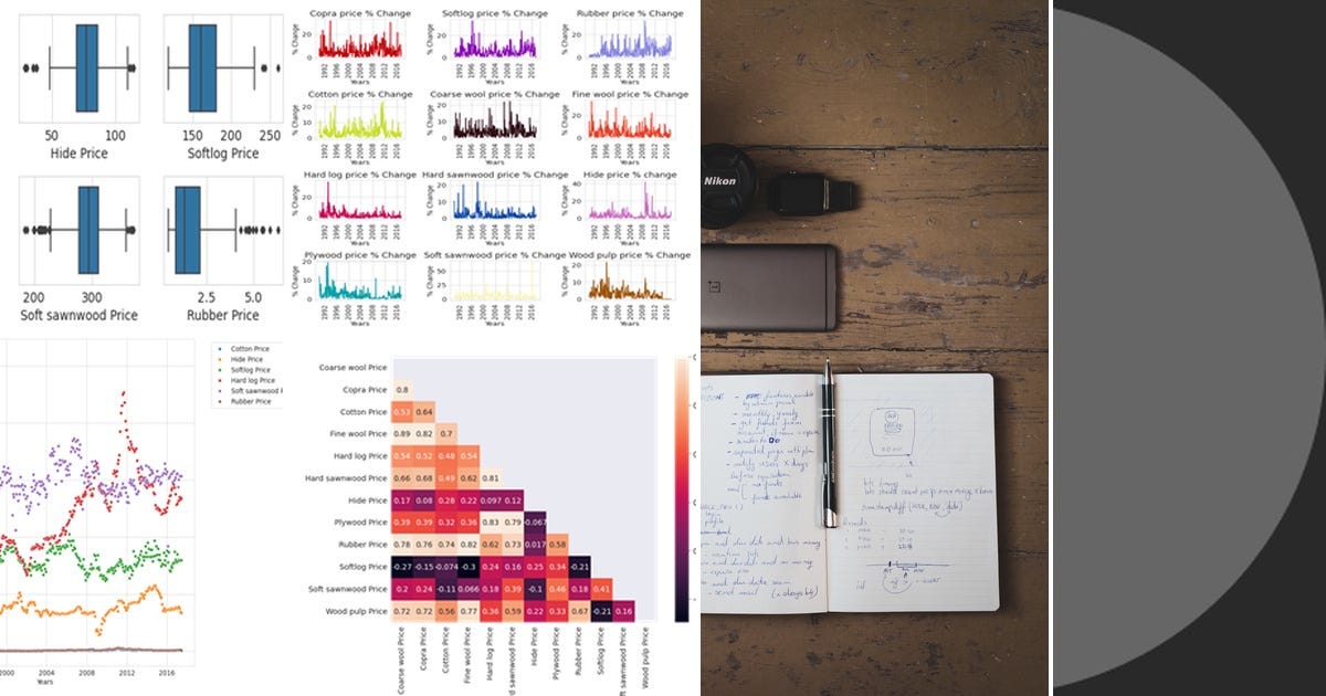 List: Python | Curated by Pietro Renna “Piher” | Medium