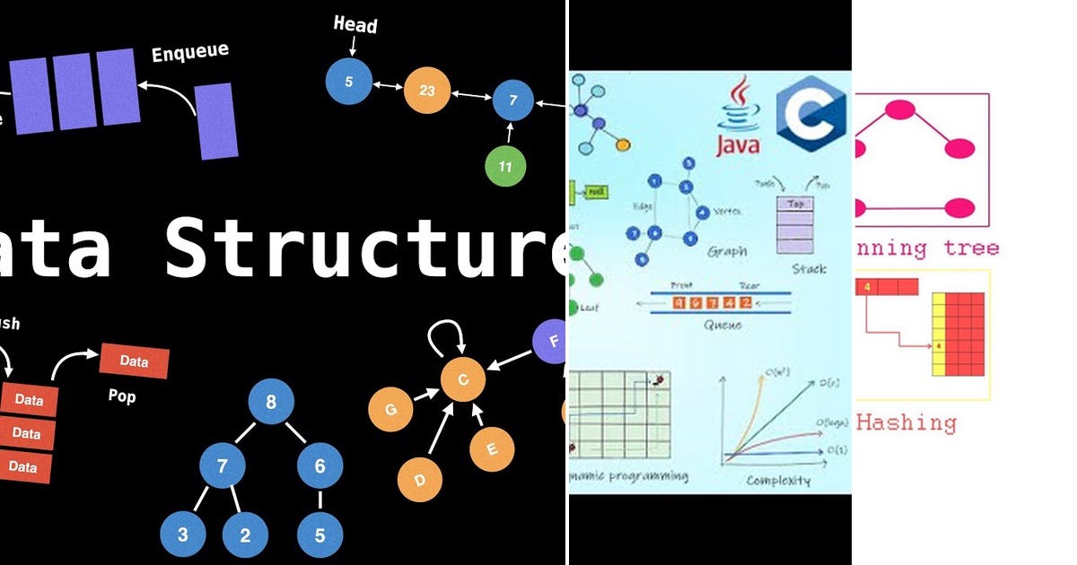 List: DATA STRUCTURES | Curated by Paramhans Singh | Medium