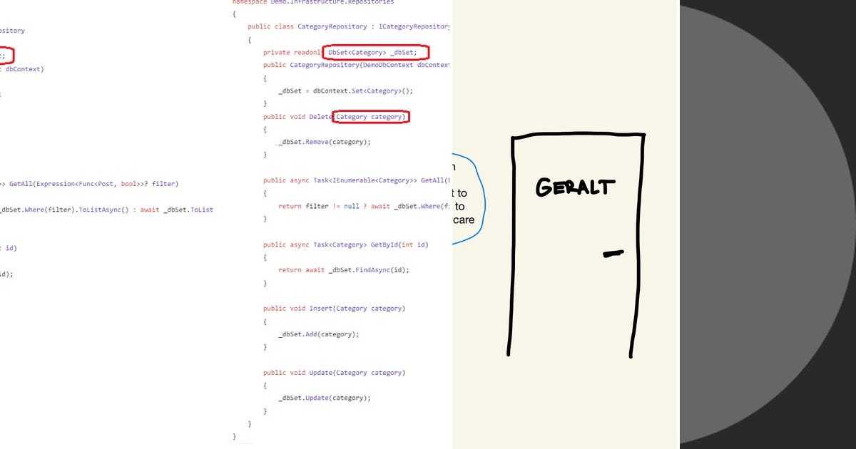 List: Cors | Curated by Amine Nadori | Medium