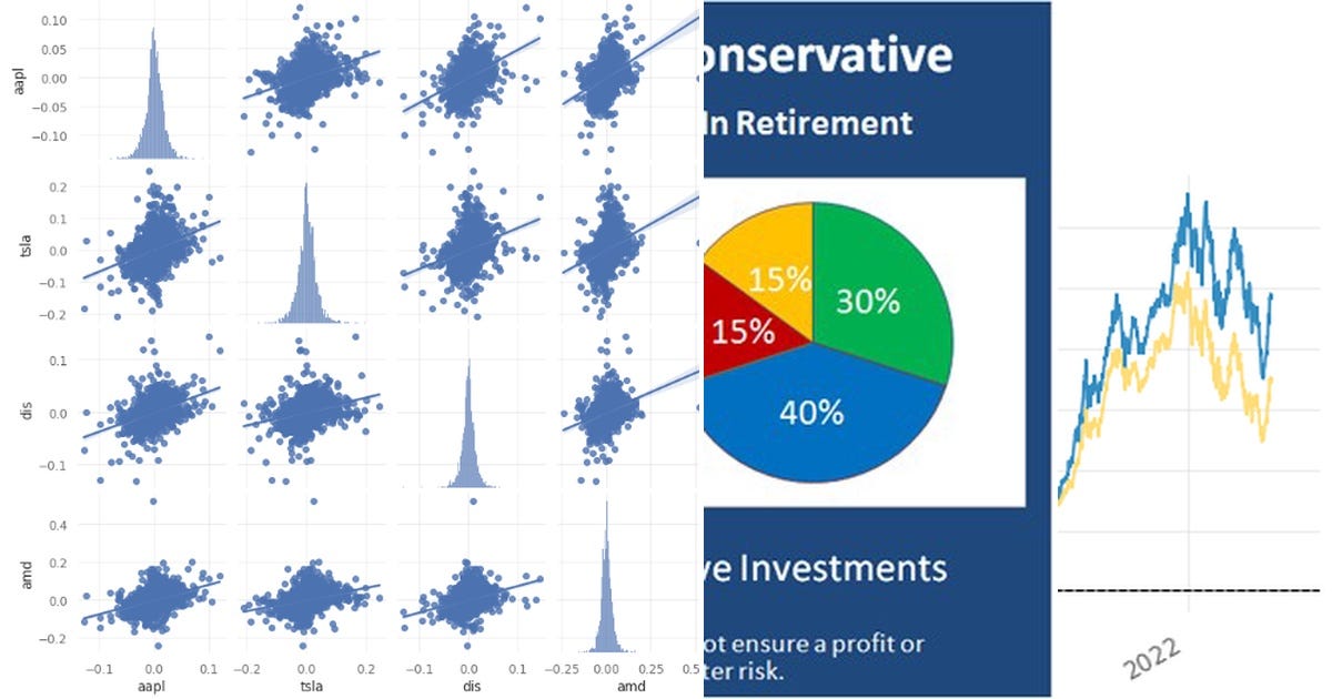 List: Investment | Python | Curated by Jacasta2 | Medium