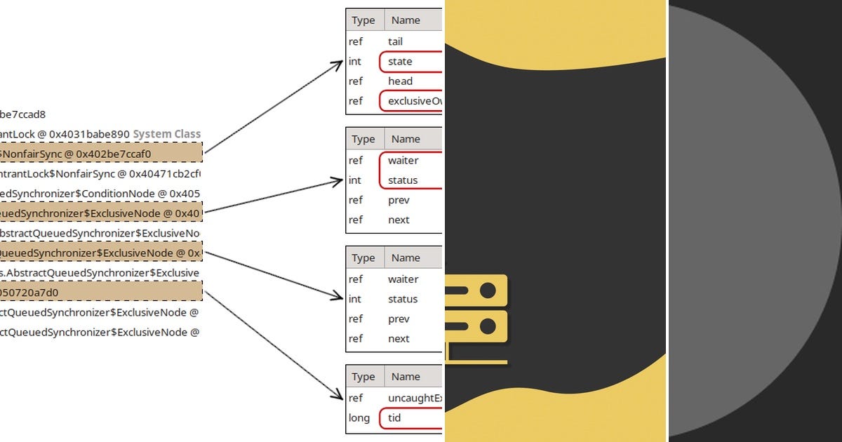 List: System Design | Curated by Bhaskar Ghosh | Medium