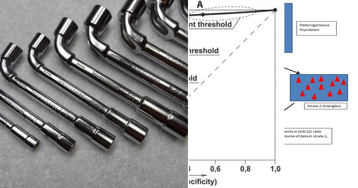 List: Statistical Method | Curated by Sanath Erram | Medium