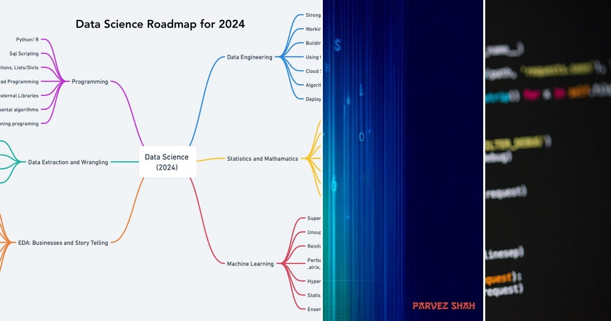 List: Python | Curated by Pjsduarteb | Medium