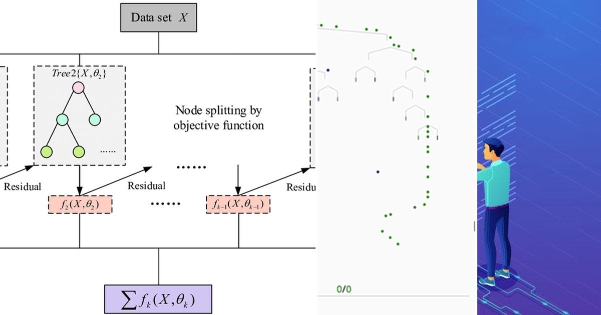 List: Machine Learning | Curated by Msafdel | Medium