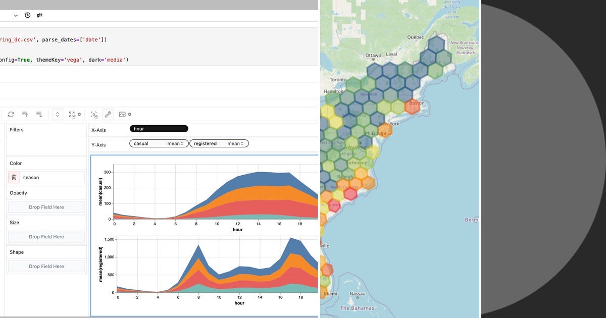 List: Python visualiztions | Curated by Doug Bellinger | Medium