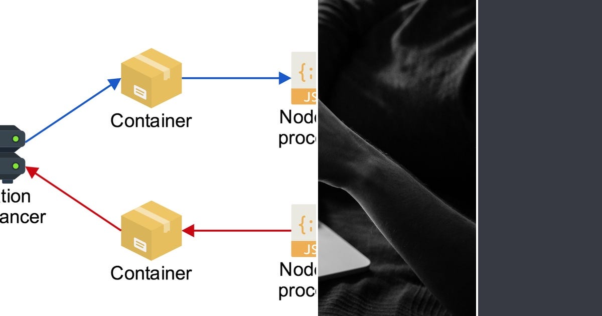List: NodeJs | Curated by Israel Ermel | Medium