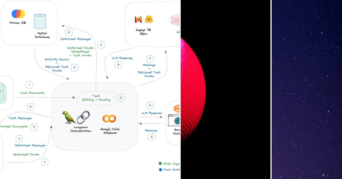 List: AI Voice Assistant | Curated by Rakesh | Medium