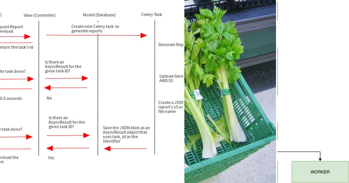 List Django Celery Curated by Onceneutron Medium