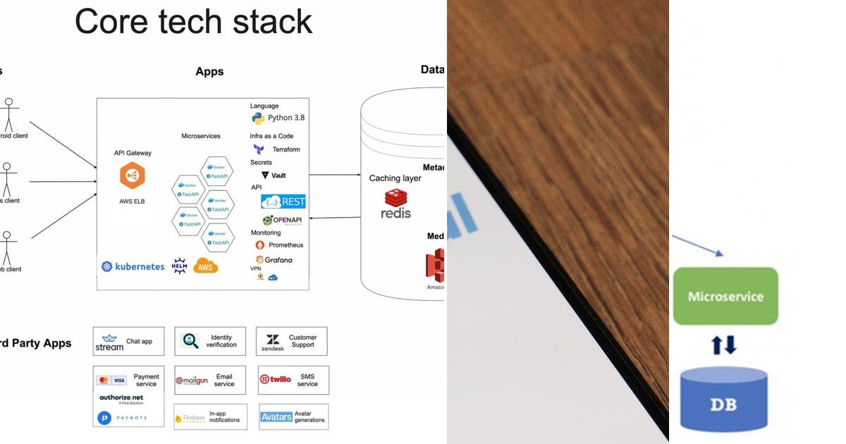 List: system design | Curated by 王志磊 | Medium