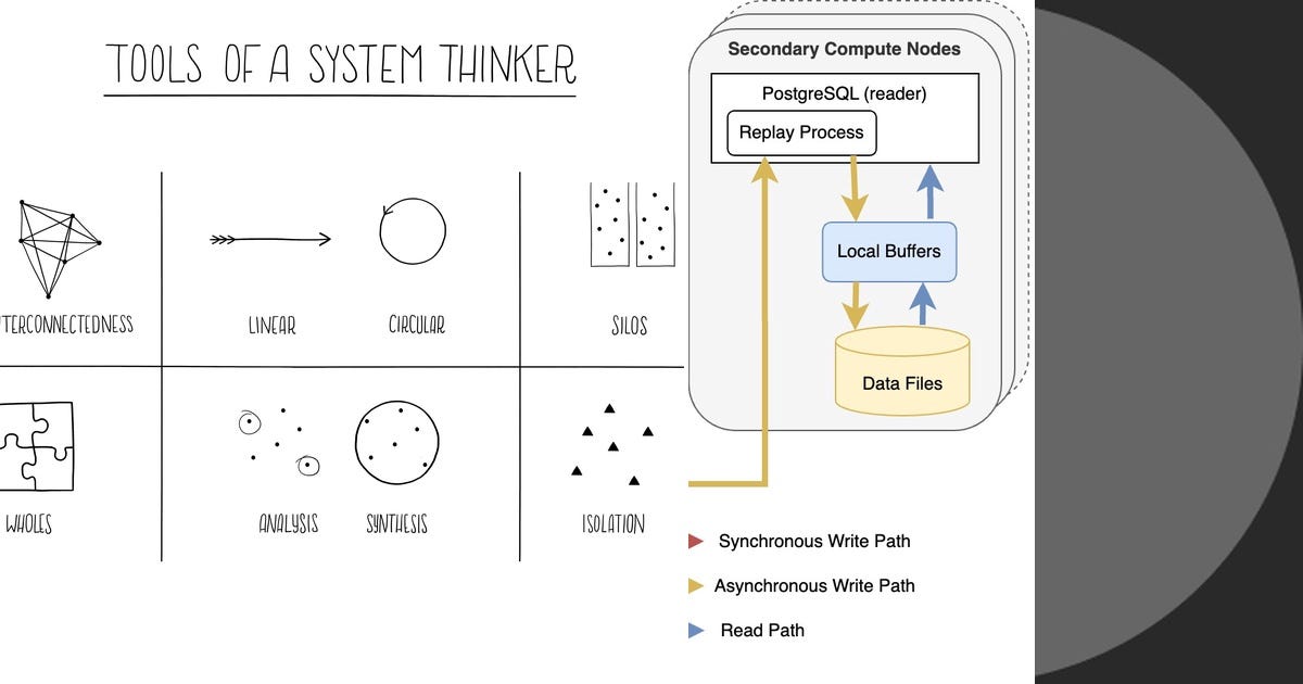 List: SystemDesign | Curated by Arun Ramachandran | Medium