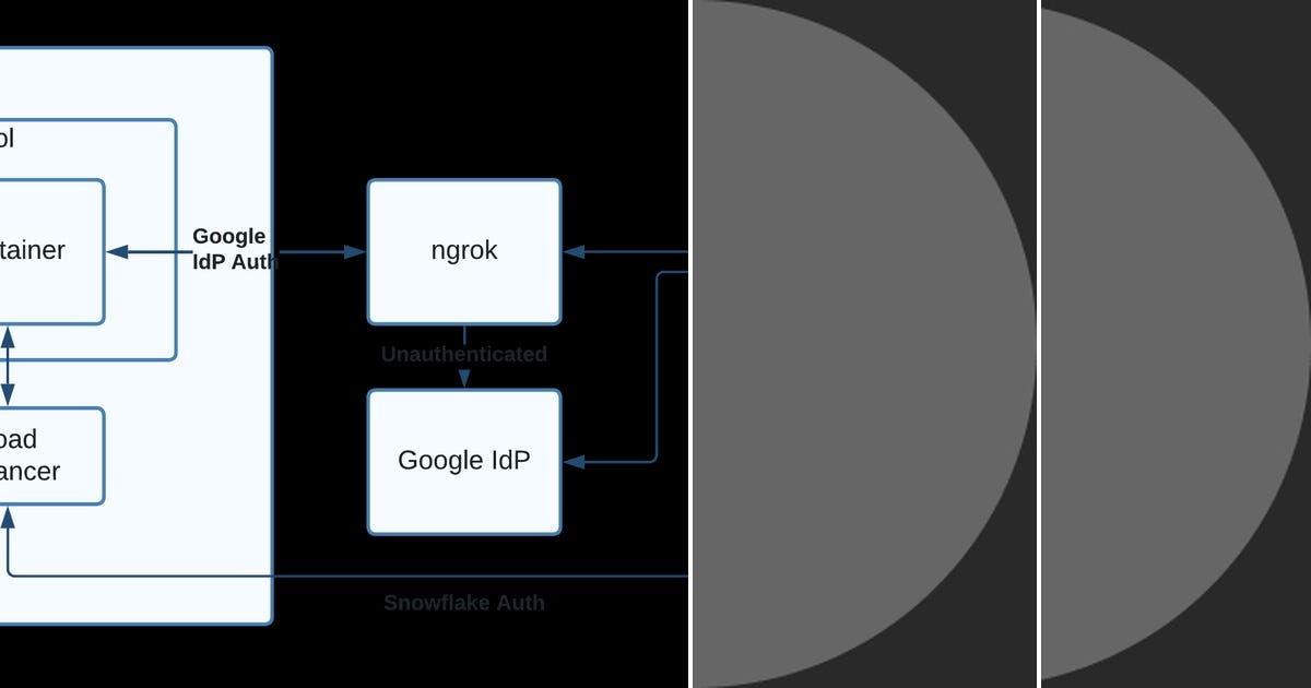 List: Snowflake Container Service | Curated by Vivek Nigam | Medium