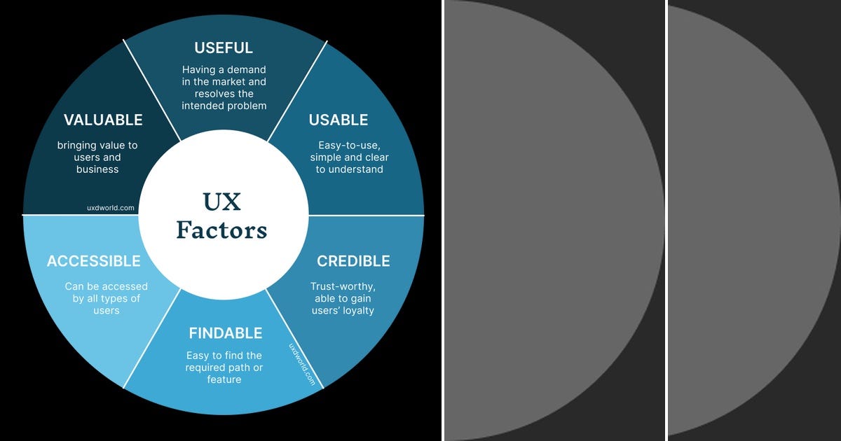 List: UX Fundamentals | Curated by uxdworld.com | Medium