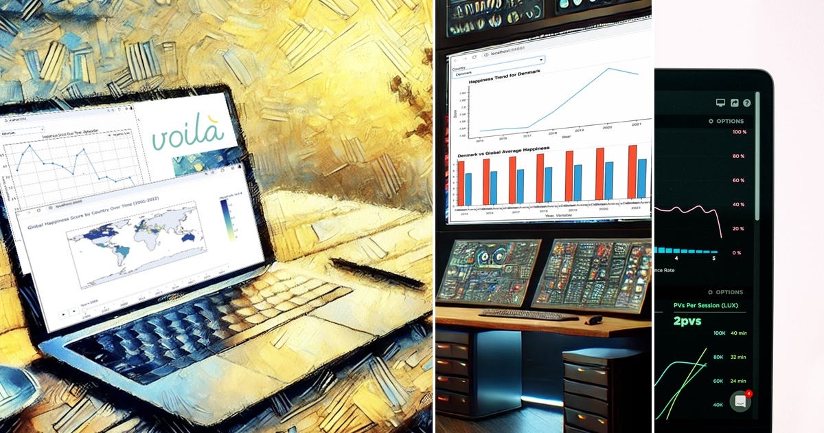 how python voila can be your new killer visualization... List: Dashboard | Curated by CyberAIM | Medium