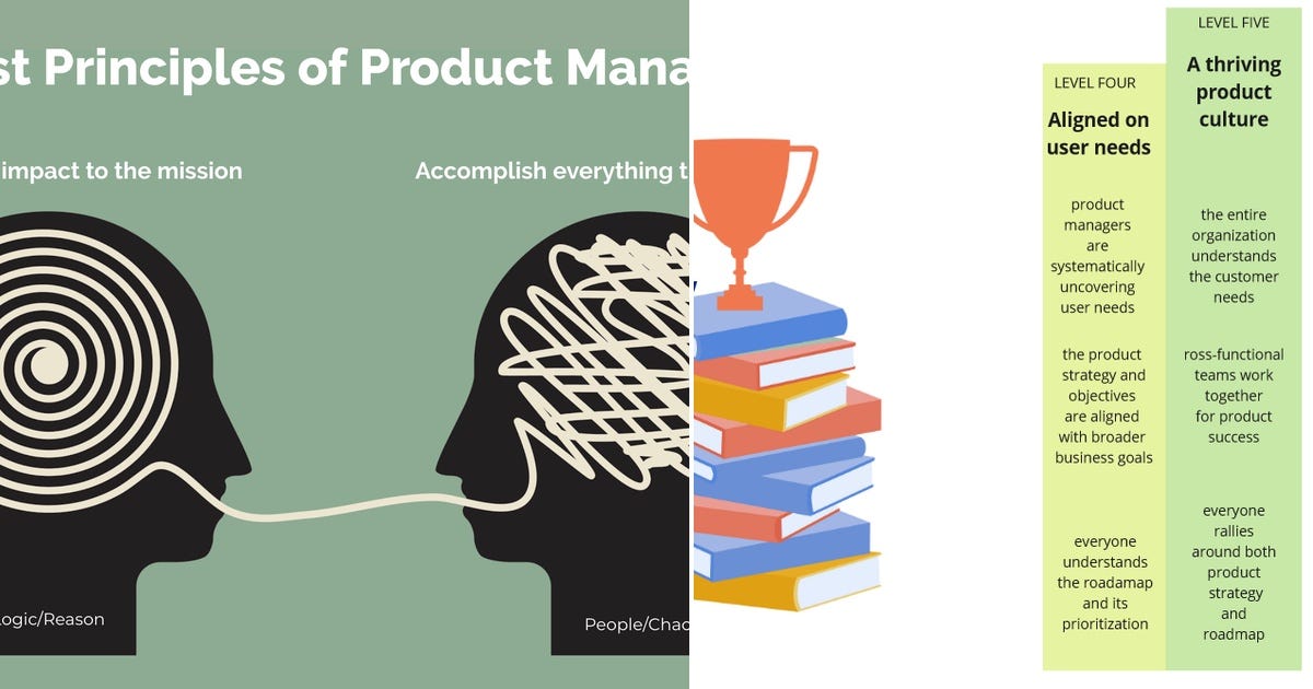 List: Product Development | Curated by Daniel Rascher | Medium