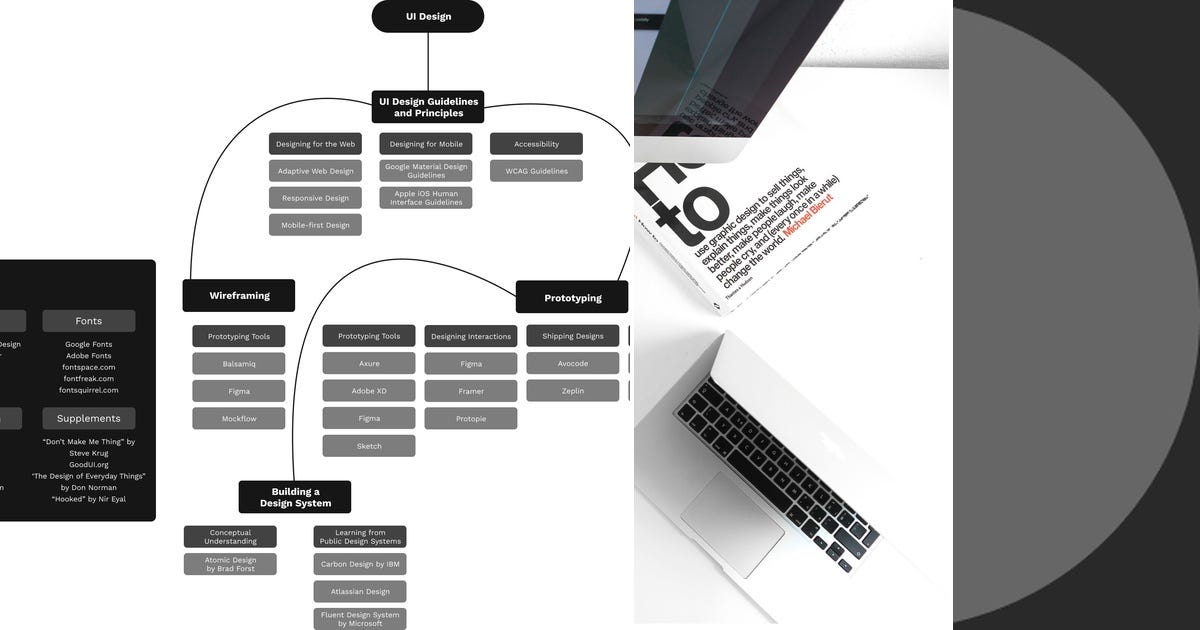 List: UI UX | Curated by Sang | Medium