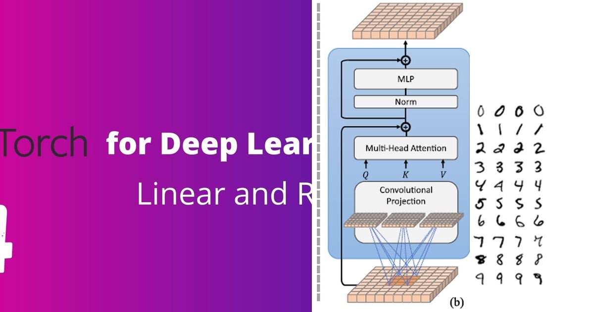 List: Deep learning | Curated by UjjwalK | Medium