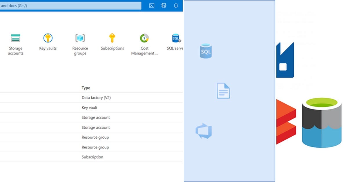 List: Azure Platform | Curated by Emily Chen | Medium