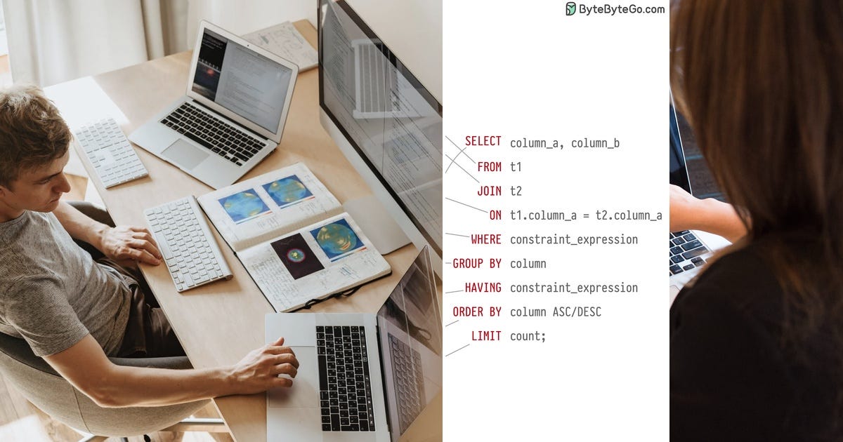 List: Sql | Curated by Nithin Kumar | Medium