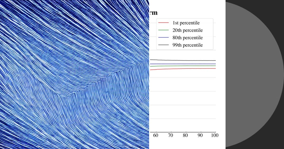 List: Deep Learning | Curated by Liang Xu | Medium