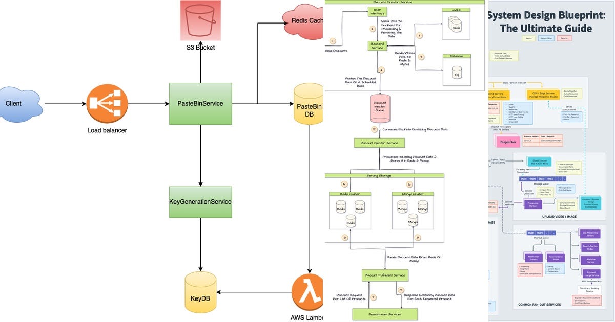 List: System design | Curated by Amrish | Medium - The System Includes Curated Rules
