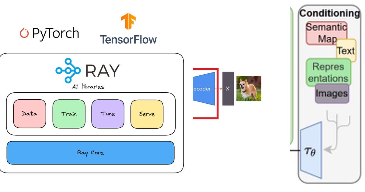 List: PyTorch | Curated by Moleskinproductions | Medium