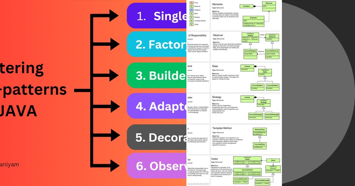 List: Design Patterns | Curated by jhenalyn subol | Medium