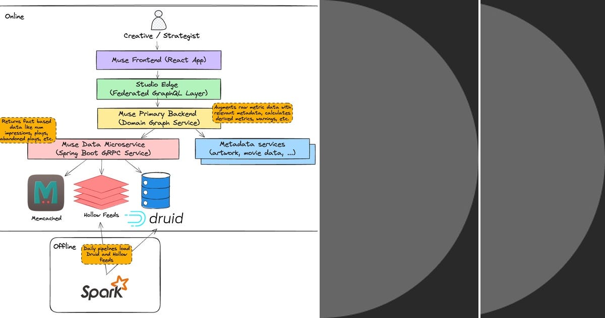 List: Big Data Processing | Curated by Haydar Külekci | Medium