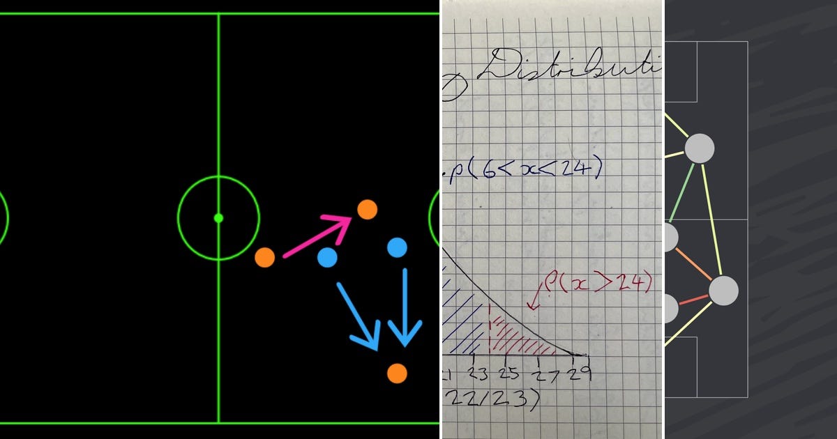 Unit Analysis Football List: Football Analysis | Curated by Meet Mandavia | Medium