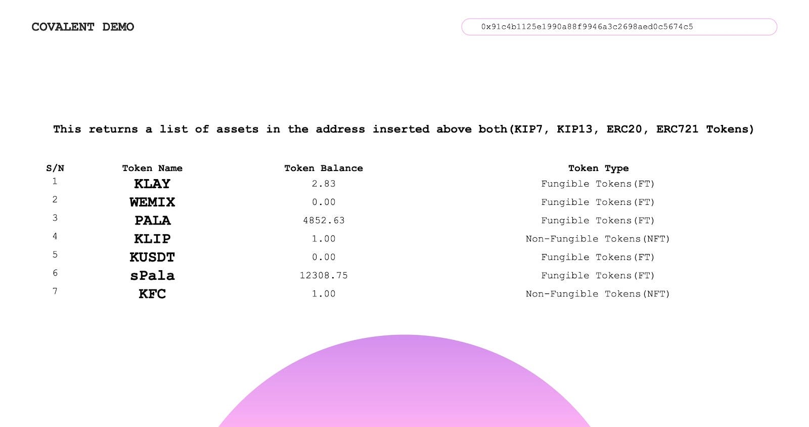 Getting Token Balance using Covalent | by Klaytn | Klaytn | Medium