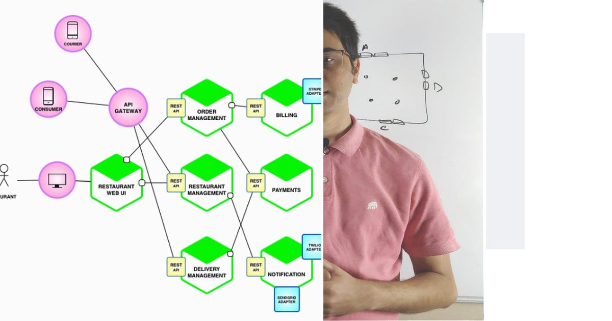 List: system design | Curated by Sampath Damodarasamy | Medium
