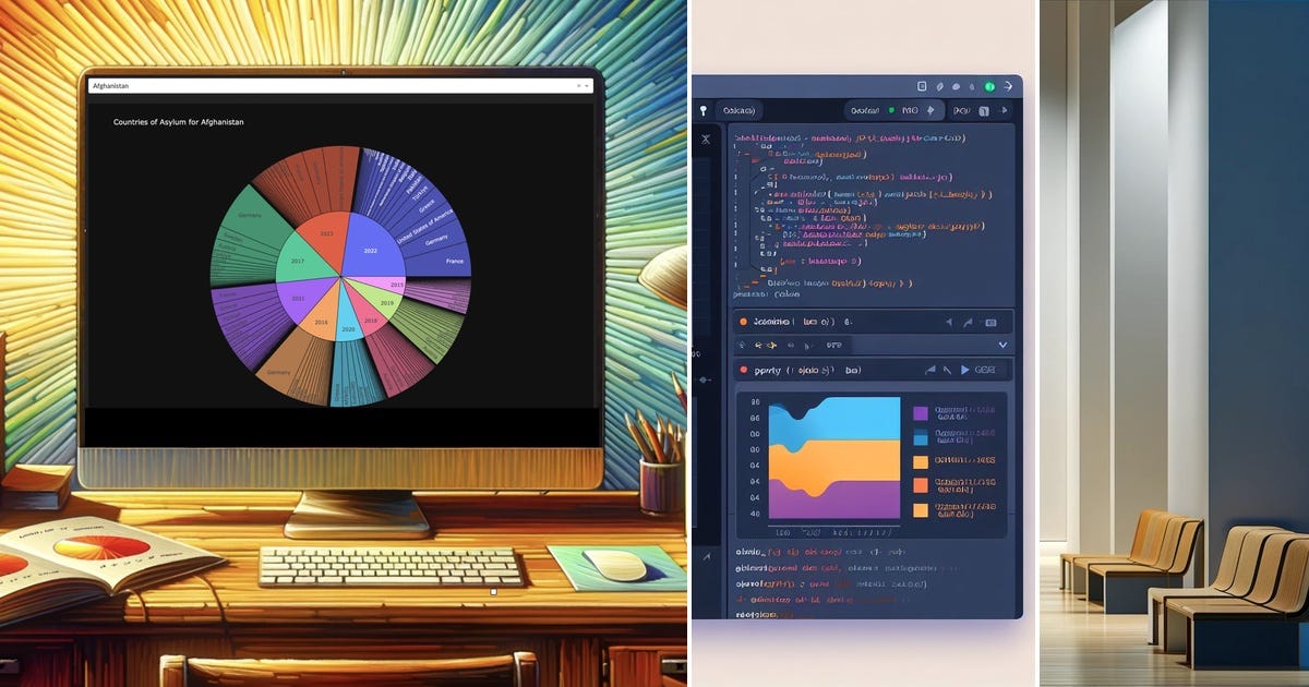 List: Matplotlib, Plotly, Sea-born & Co | Curated by Christian Janke ...