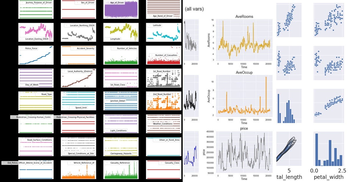 List: Matplotlib | Curated by Alvin Fok | Medium