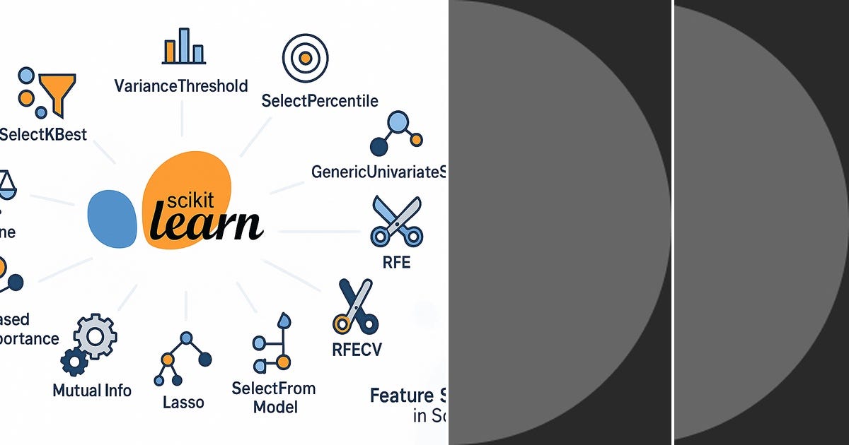 List: Scikit-learn | Curated by Adnan Mazraeh | Medium