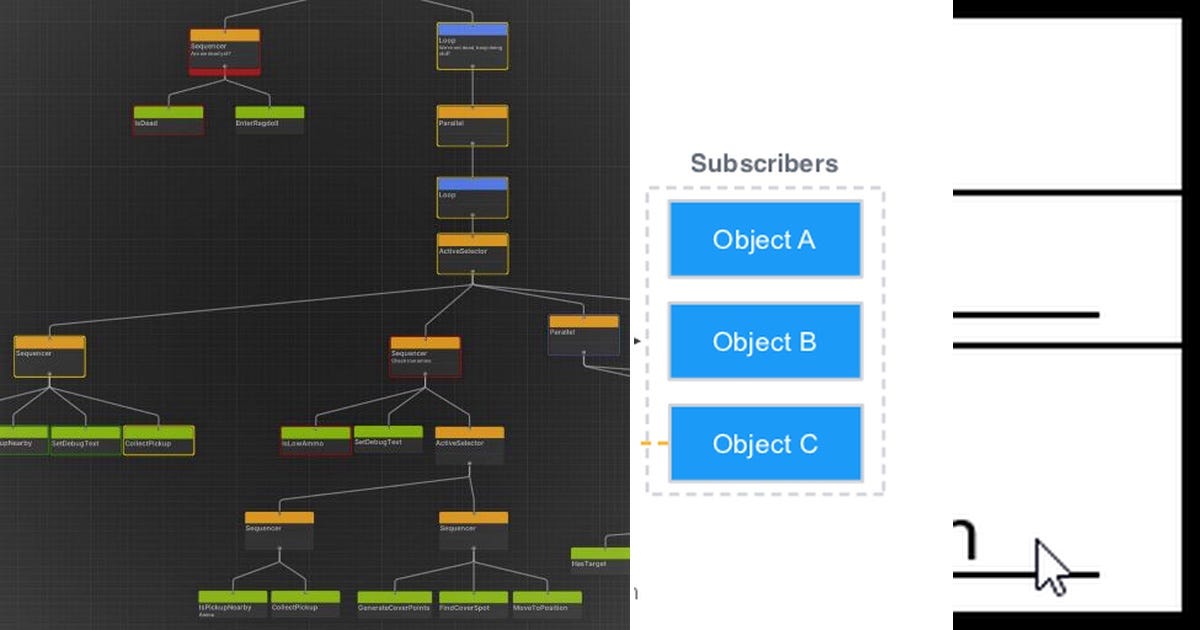 unity (design-patterns (command pattern (https: ... List: Design Patterns in Unity | Curated by James Lafritz | Medium