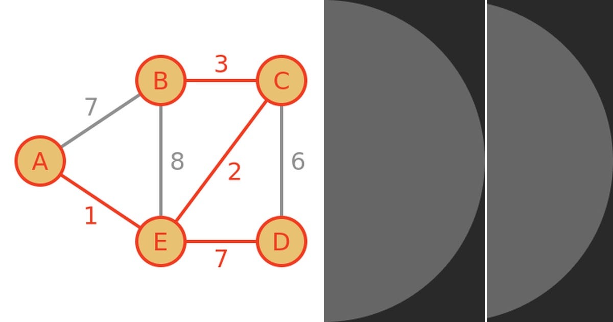 List: Algorithms | Curated by Matthew Heaney | Medium