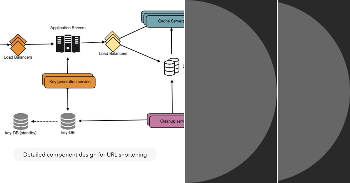 List python curated by shahiium gmail medium
