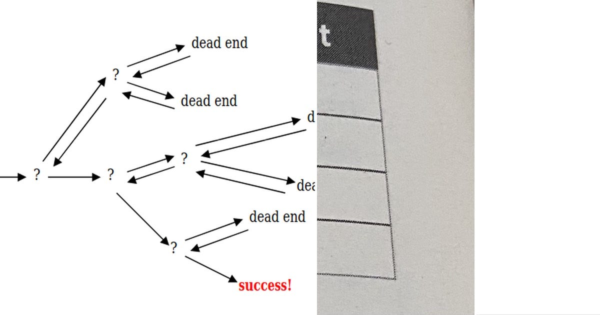 List: data structure | Curated by Abhishek Krishna | Medium