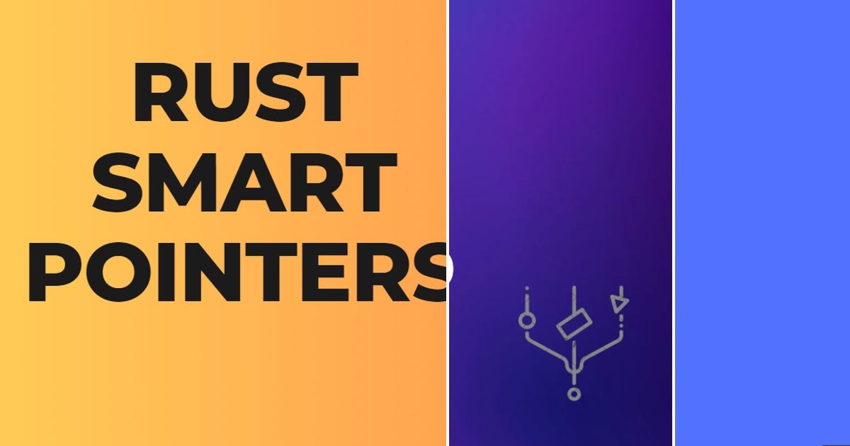 List Mastering Rust Programming Curated By Luis Soares Medium List Mastering Rust Programming Curated By Luis Soares Medium