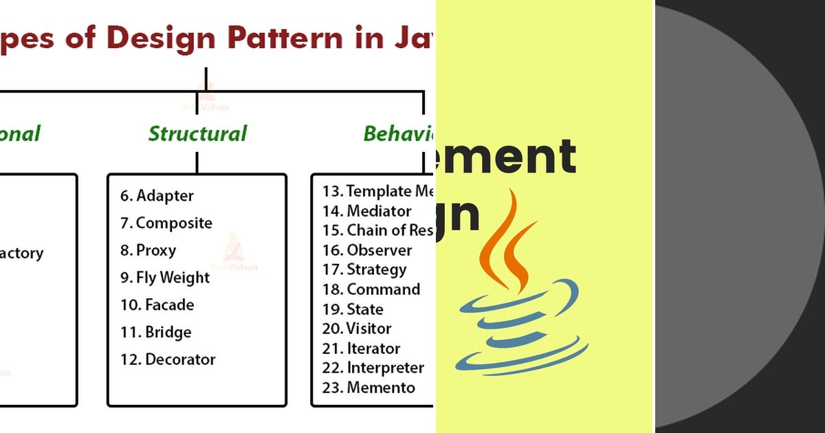 List: Design Patterns | Curated by Venkateshchow | Medium